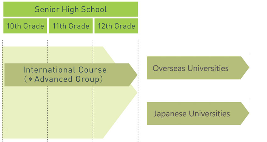 internationalcourse