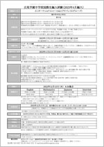 2022年12月国際生_編入試験　募集要項（インターナショナル(ＡＧ)）