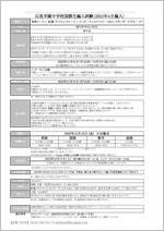 2021年12月国際生_編入試験　募集要項（本科　医進サイエンス　インターナショナル(ＳＧ)）