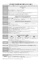 2023年12月国際生_編入試験 募集要項（本科 医進サイエンス インターナショナル(SG)）