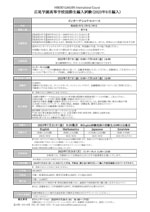 2023年7月国際生 編入試験　募集要項（インターナショナルコース）