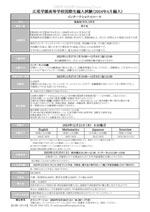 2023年12月国際生 編入試験 募集要項（インターナショナルコース）