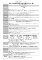 2024年12月国際生 編入試験　募集要項（インターナショナルコース）