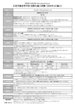 2025年12月国際生 編入試験　募集要項（インターナショナルコース）